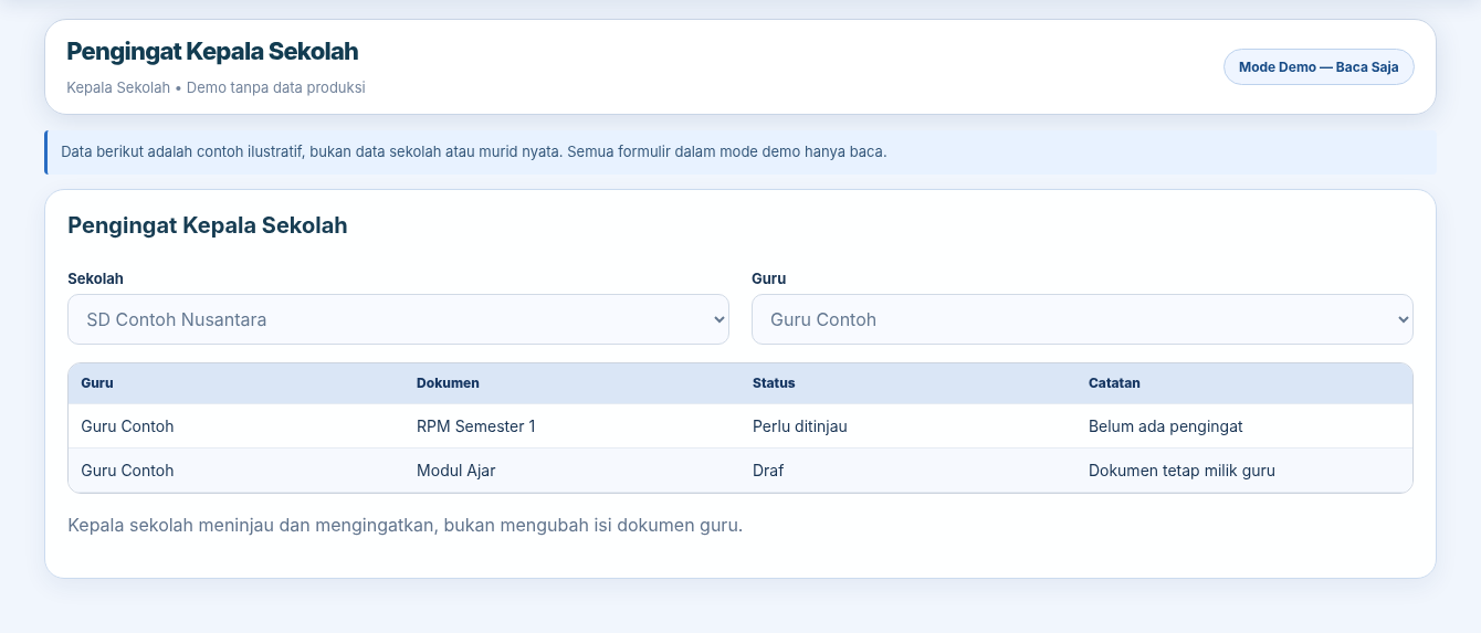 Cuplikan dari antarmuka demo versi 062, peran principal (data simulasi)