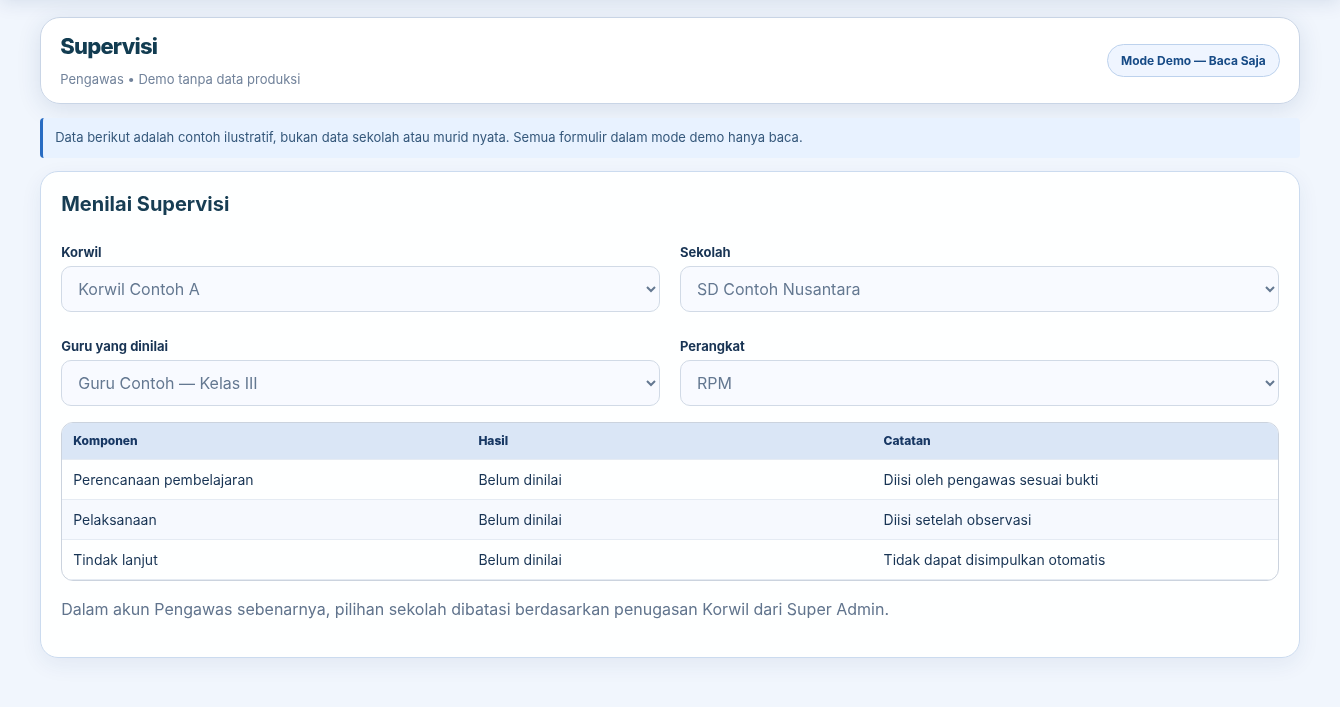 Cuplikan dari antarmuka demo versi 062, peran supervisor (data simulasi)